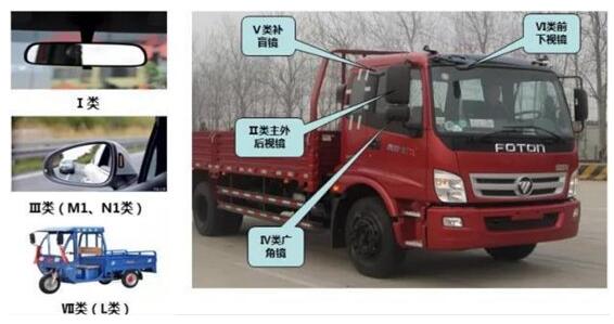 汽車間接視野分類 汽車間接視野分類